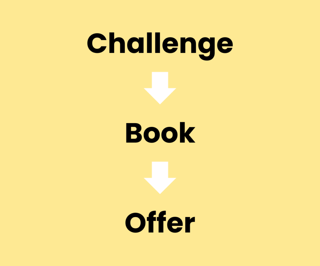 "Challenge -> Book -> Offer" on a yellow background